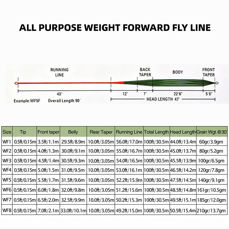 WF (Weight Forward) Floating Fly Main Line