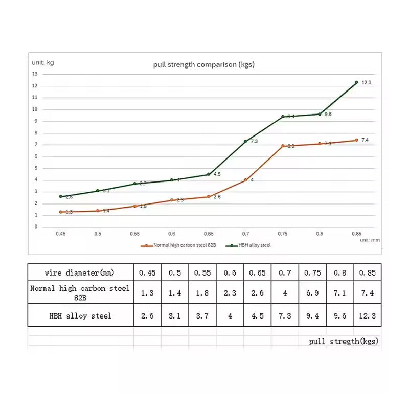 Kylin 3X Strong Treble Hook High Carbon Steel Bass Saltwater Freshwater Fly Tying Hook