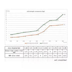 Kylin 3X Strong Treble Hook High Carbon Steel Bass Saltwater Freshwater Fly Tying Hook