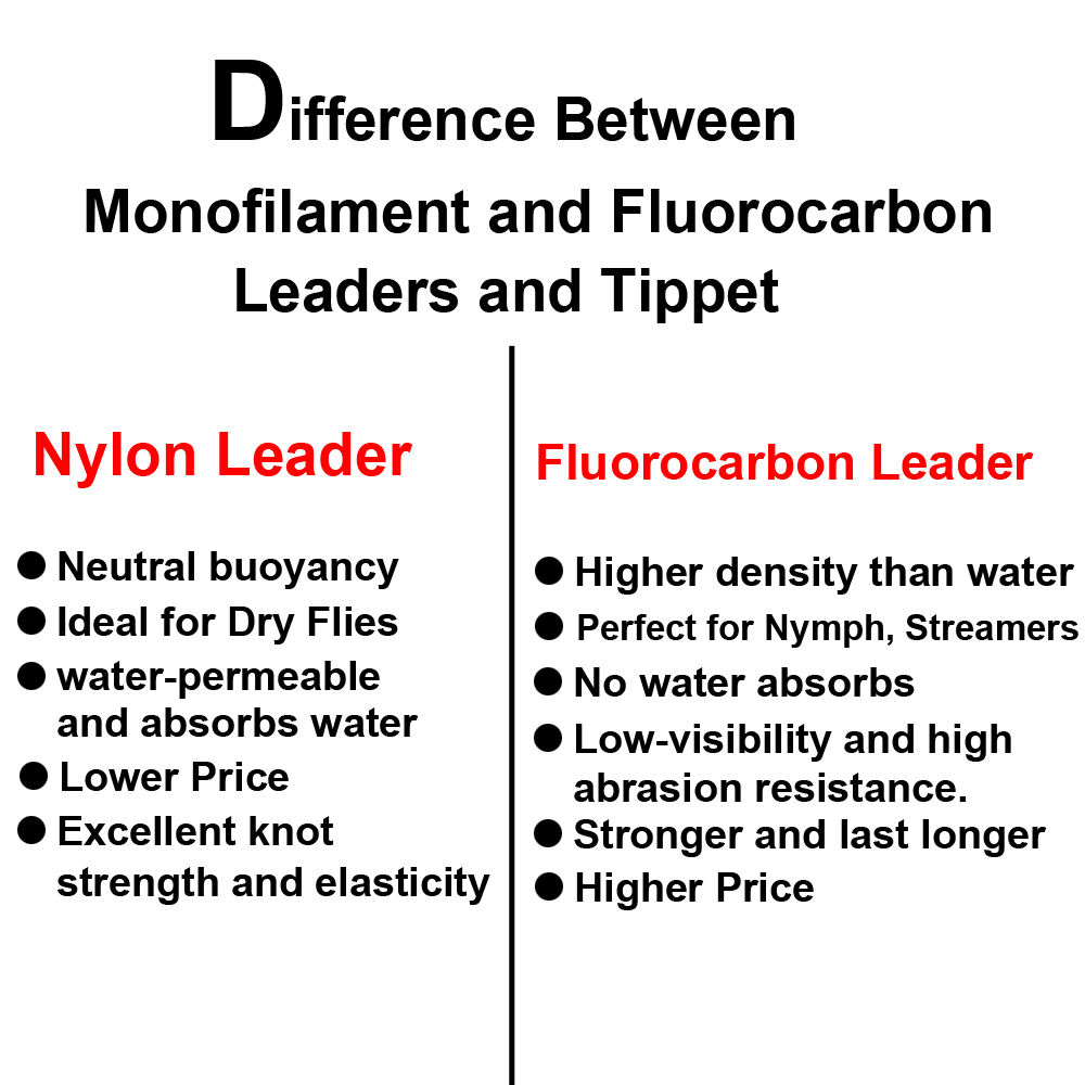 Tapered Leader Fly Fishing Line 9ft 0X-7X Nylon Monofilamet Clear Leader Tippet Welded Loops Knotless Line